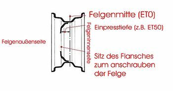 Einpresstiefe.jpg