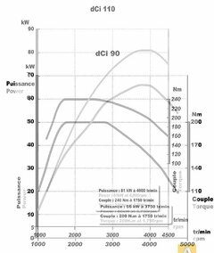 dci 110 vs. dci 90.jpg