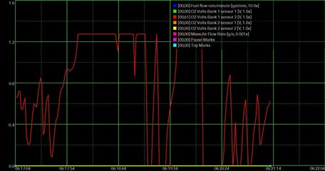 Torque_RealtimeChart_Screenshot_O2-Sensors.PNG.jpg