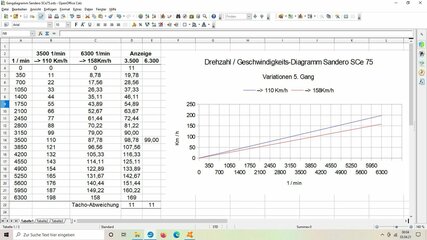 Drehzahl_Geschwindigkeis-Diagramm.jpg
