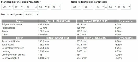 Reifenrechner Vergleich.JPG