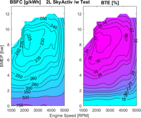 Base-20L-Mazda-SkyActiv-131-CR-engine-maps-of-BSFC-left-and-BTE-right-from.png