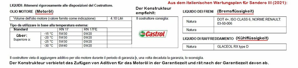 Sandero III  Motoröl, Bremsflüssigkeit, Kühlflüssigkeit aus ital. Serviceblatt 2021.jpg