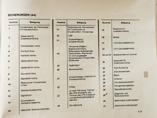 Sicherung Bezeichnungen Sandero 2 BJ 2019.jpg