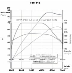 tce 115 vs. 1.6 mpi.jpg