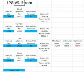 LPG VS.Strom.jpeg