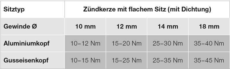 Zuendkerze-NGK-sitztyp-flach.jpg