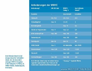 aral-dieselkraftstoff-broschuere-auszug-111155264713775060.JPG