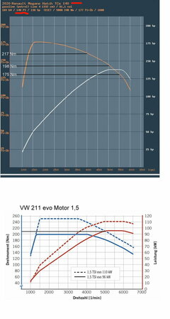 Renault H5H 1,32 - VW EA211evo 1.5.jpg