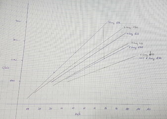 Vergleich Sandero 5G und 6G.jpg