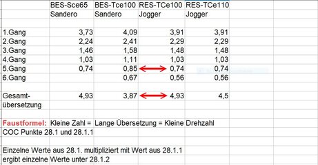 Getriebedaten BES und RES pfeil.JPG