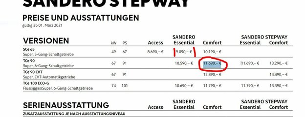 Comfort TCe90 März21.JPG