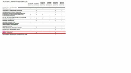 Dacia Sandero Austattungsliste März 2023.jpg