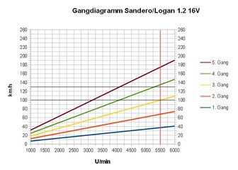 Sandero Logan 1.2 16V.jpg