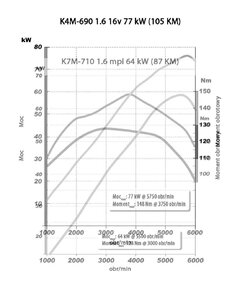 1.6 mpi vs. 1.6 16V Nm.jpg