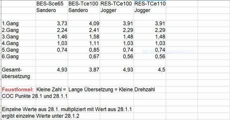 Getriebedaten BES und RES.JPG