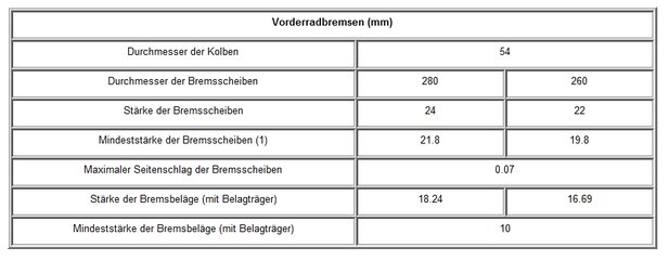 Daten-Duster Journey TCe130-Dialogys-(Vorderradbremsen)-01012024.jpg