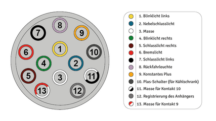 13-poliger-stecker-belegung.png