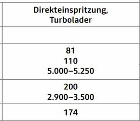 H5D Eckdaten.JPG