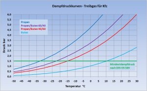 Dampfdruck_DIN_EN_589_k.jpeg