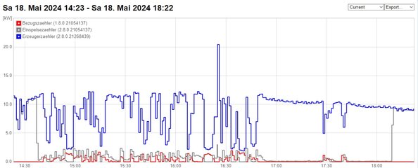 EV Laden 11kW Cumulus.jpg