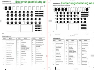 Sicherungen Lodgy alt-neu.jpg