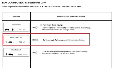 bordcomputer-gefahrene-distanz.webp