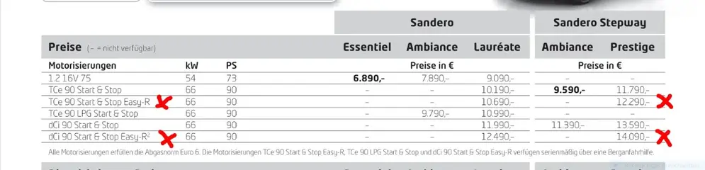 Sand2016 easy-R nur als Prestige.webp