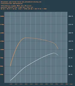 hp_torque TCe90.webp