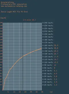 acceleration TCe90.webp