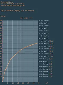 acceleration TCe100.webp