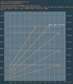 wykres_gears TCe100.webp