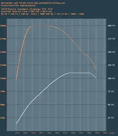 hp_torque TCe110.webp