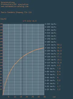 acceleration TCe110.webp