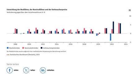 Reallohnindex.webp