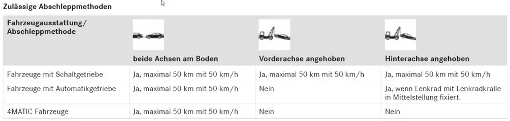 W205-Betriebsanleitung_Abschleppen.webp