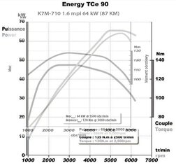 tce 90 vs. 1.6 mpi.jpg