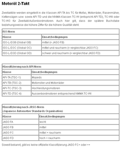 Motoröl 2-Takt Normen.gif