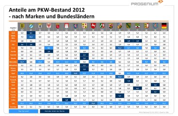 pkw_bestand_länder.jpg