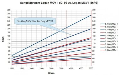 MCV II vs. MCV I.jpg