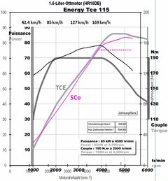 TCE_SCE_5thgear.jpg