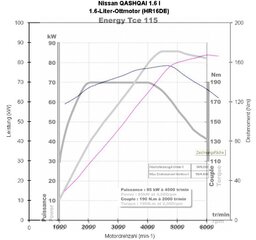 tce 115 vs. sce 115.jpg