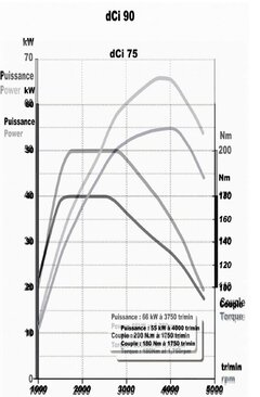 dci 90 vs. dci 75.jpg