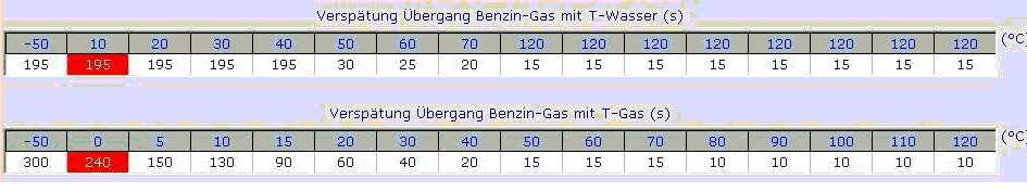 Übergangszeiten Neues Steuergerät.jpg