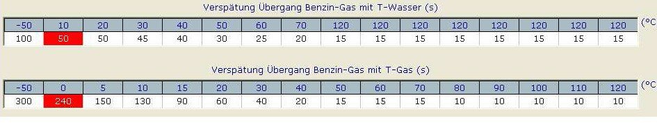 Übergangszeiten Altes Steuergerät.jpg