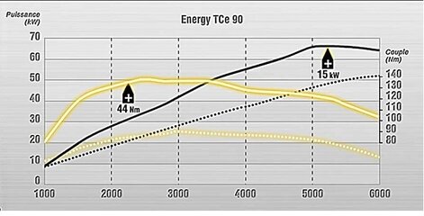 TCe 90 vs. SCe 70.jpg