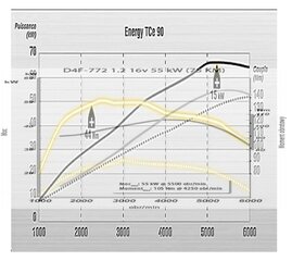 tce 90 vs. sce 70 vs 1.2 16V_01.jpg