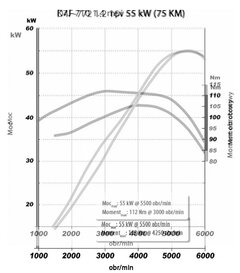 1.2 16V vs. 1.4.jpg