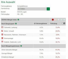 DEKRA LOgan 50-100tkm.jpg