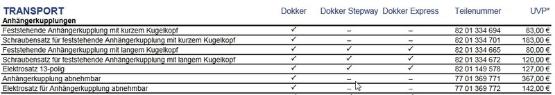 2017-07-06 13_27_40-Dacia_Dokker_Zubehoer_Preisliste.pdf.jpg